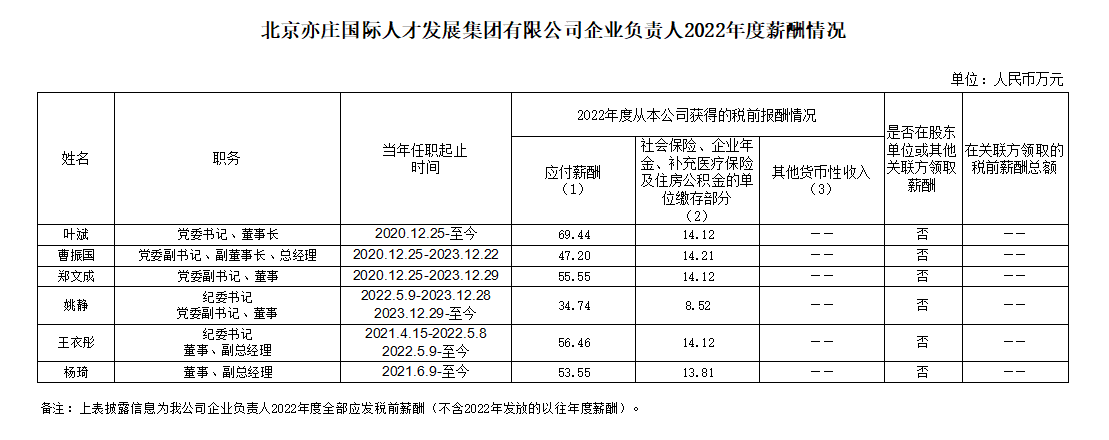 Z6尊龙凯时有限公司企业负责人2022年度薪酬情况.jpg
